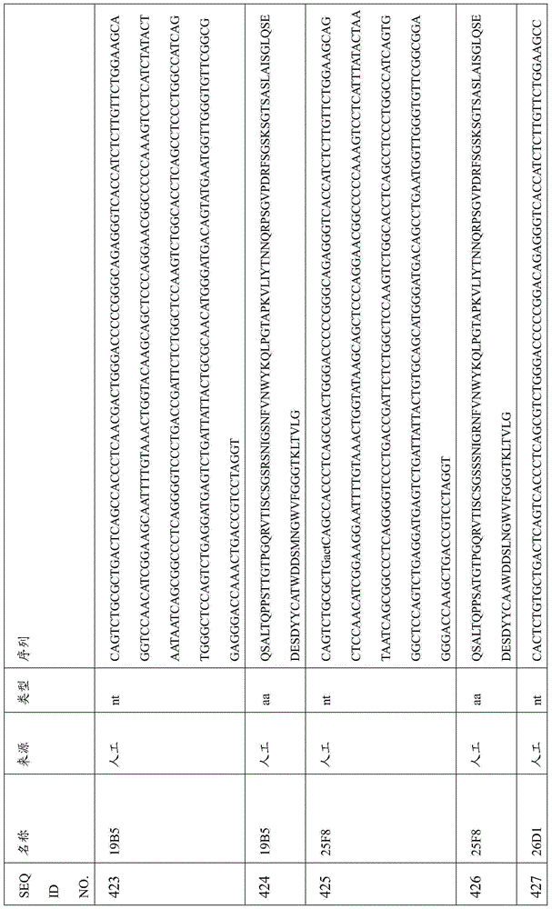 Figure BDA0000809210010001871