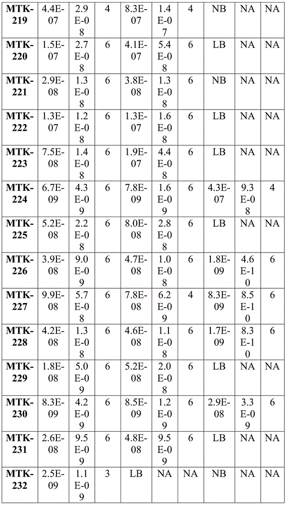 Figure BDA0003908610940001061