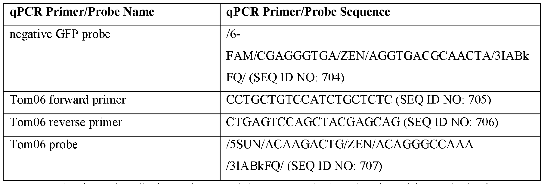 Figure imgf000131_0001