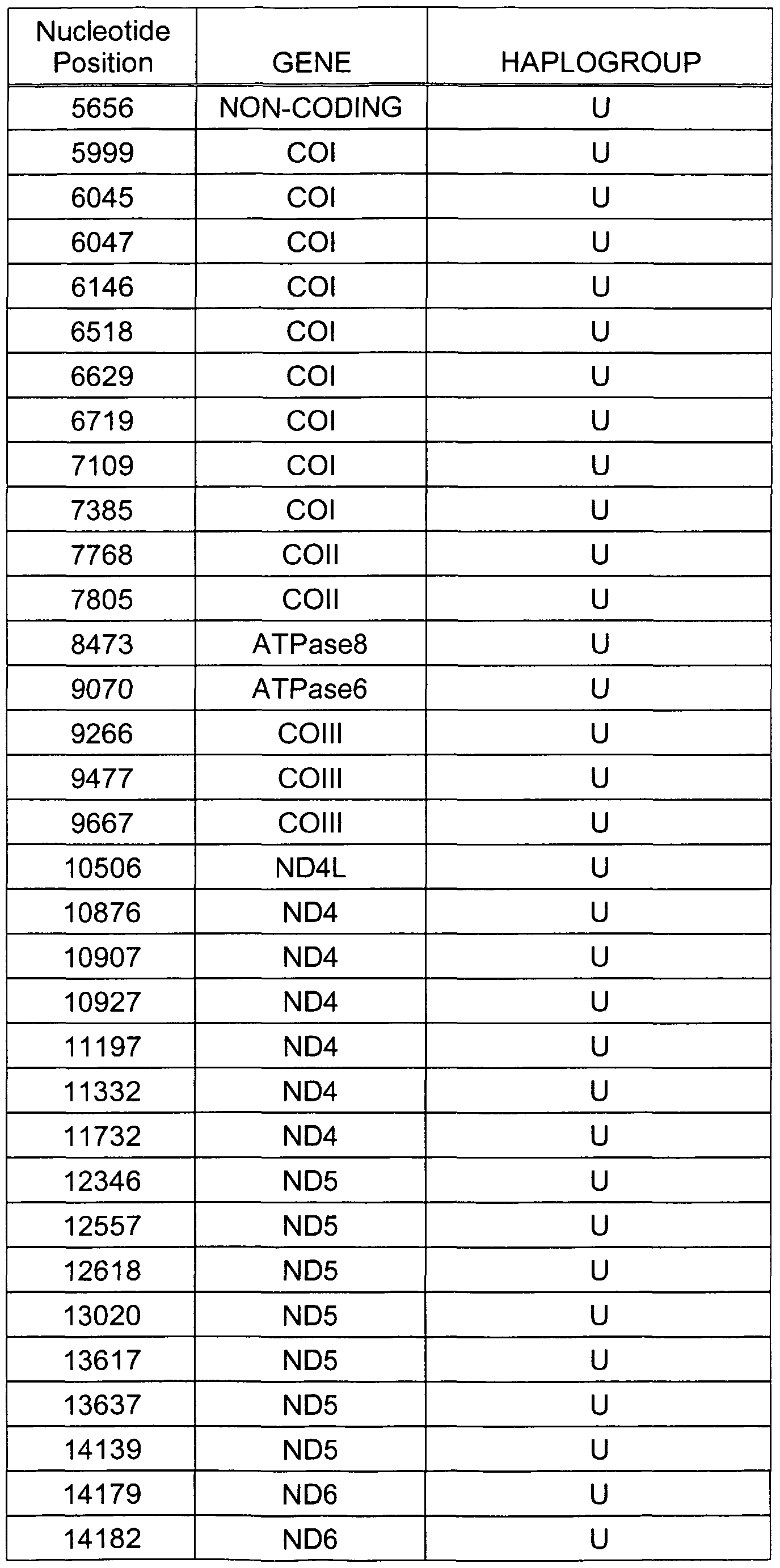 Figure imgf000022_0001