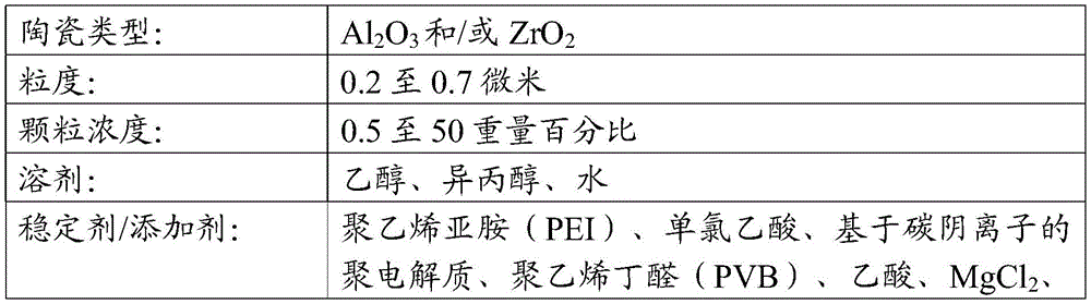 Figure BDA0003999998450000161