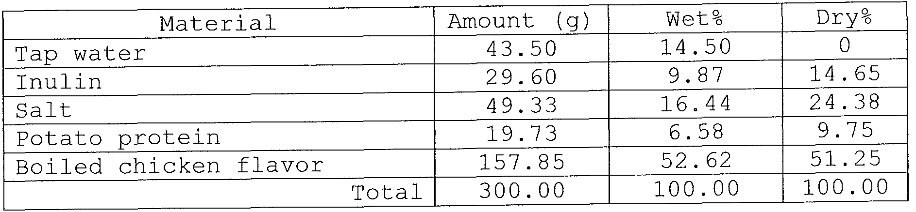 Figure imgf000060_0001