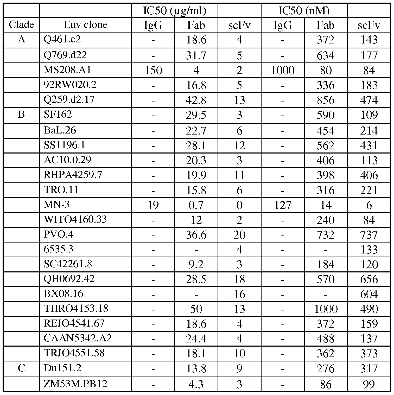 Figure imgf000045_0001