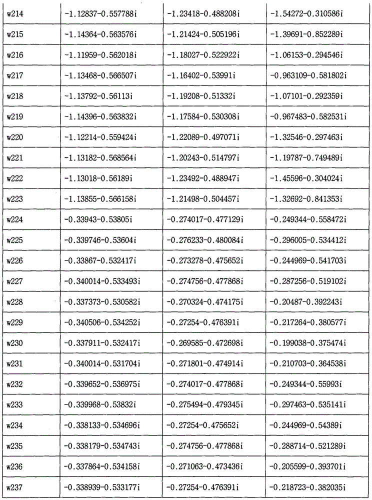 Figure BDA0001070689730000321