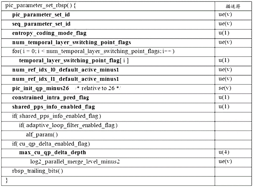 Figure GDA0002510750800000151