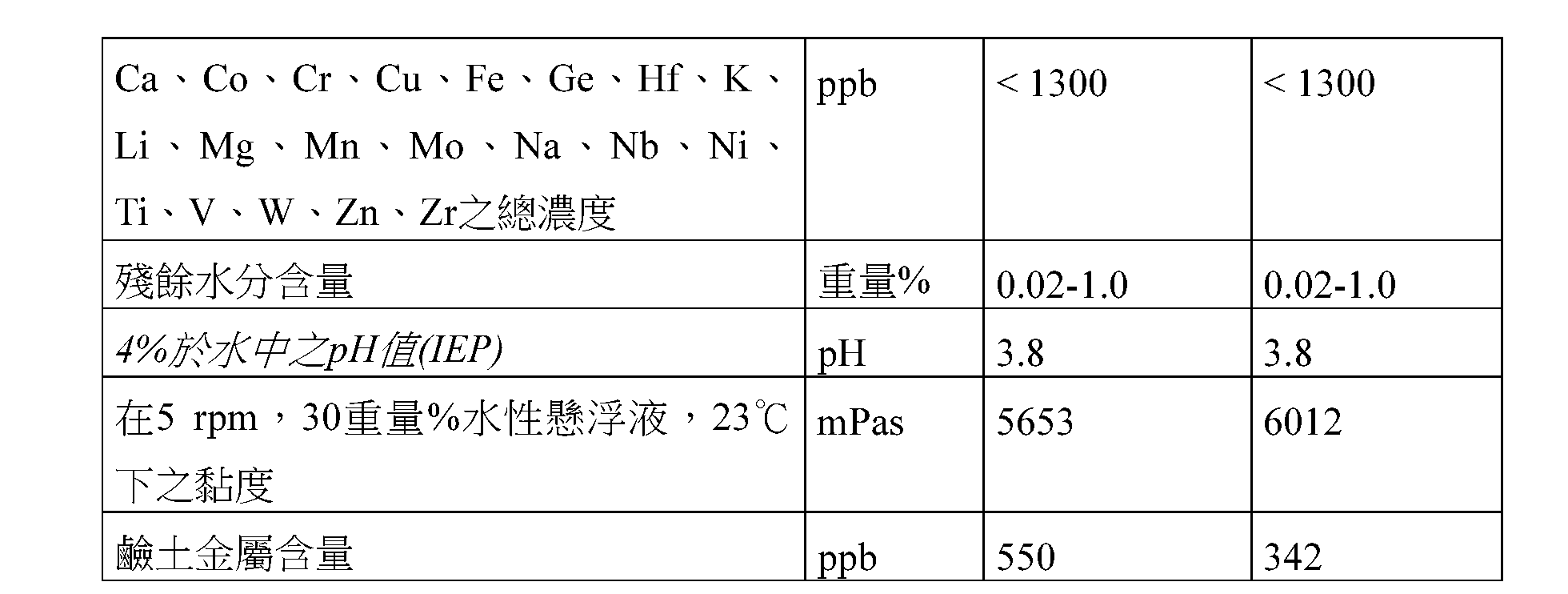 Figure 105141733-A0305-02-0135-9