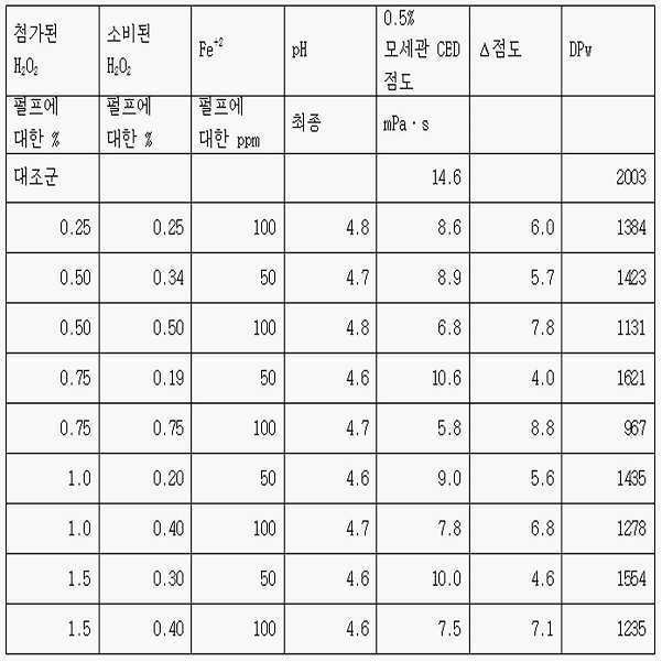 Figure 112016026311352-pat00003