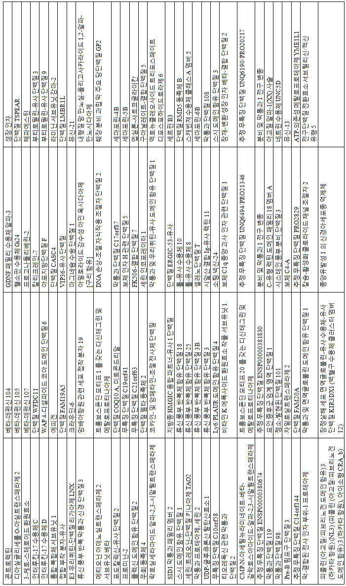 Figure 112013017532916-pct00025