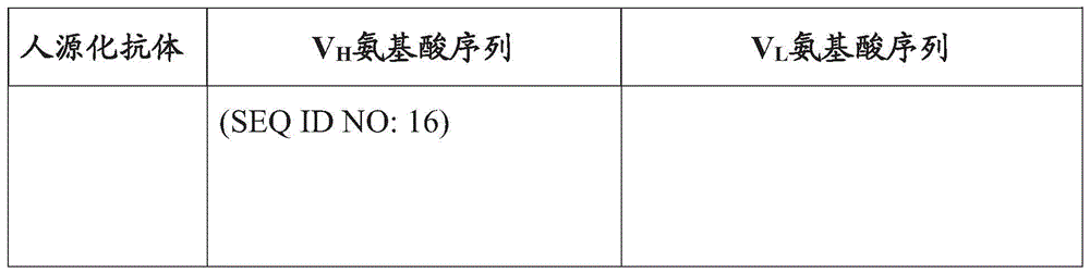 Figure GDA0003152722340000541