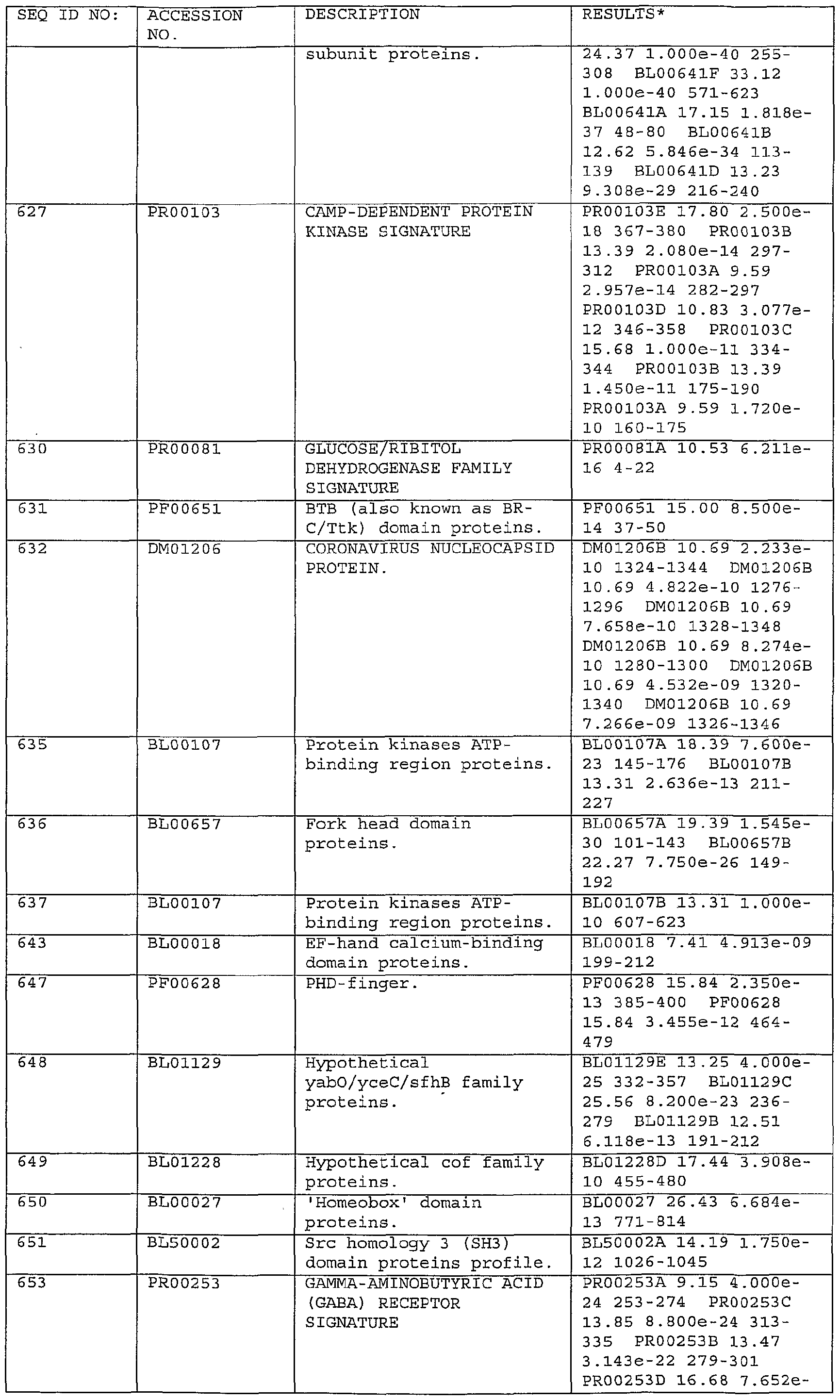 Figure imgf000214_0001