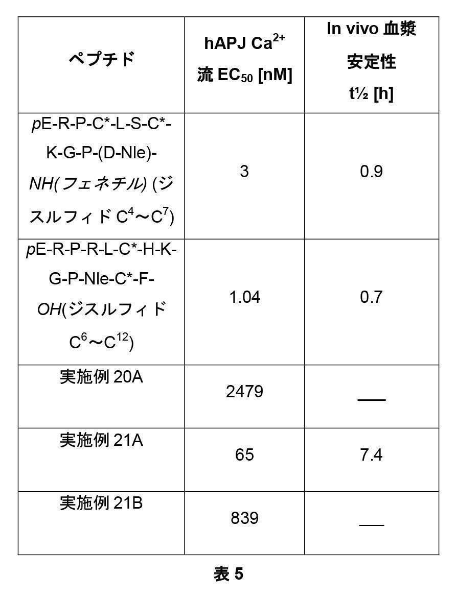 Figure 2022095757000041