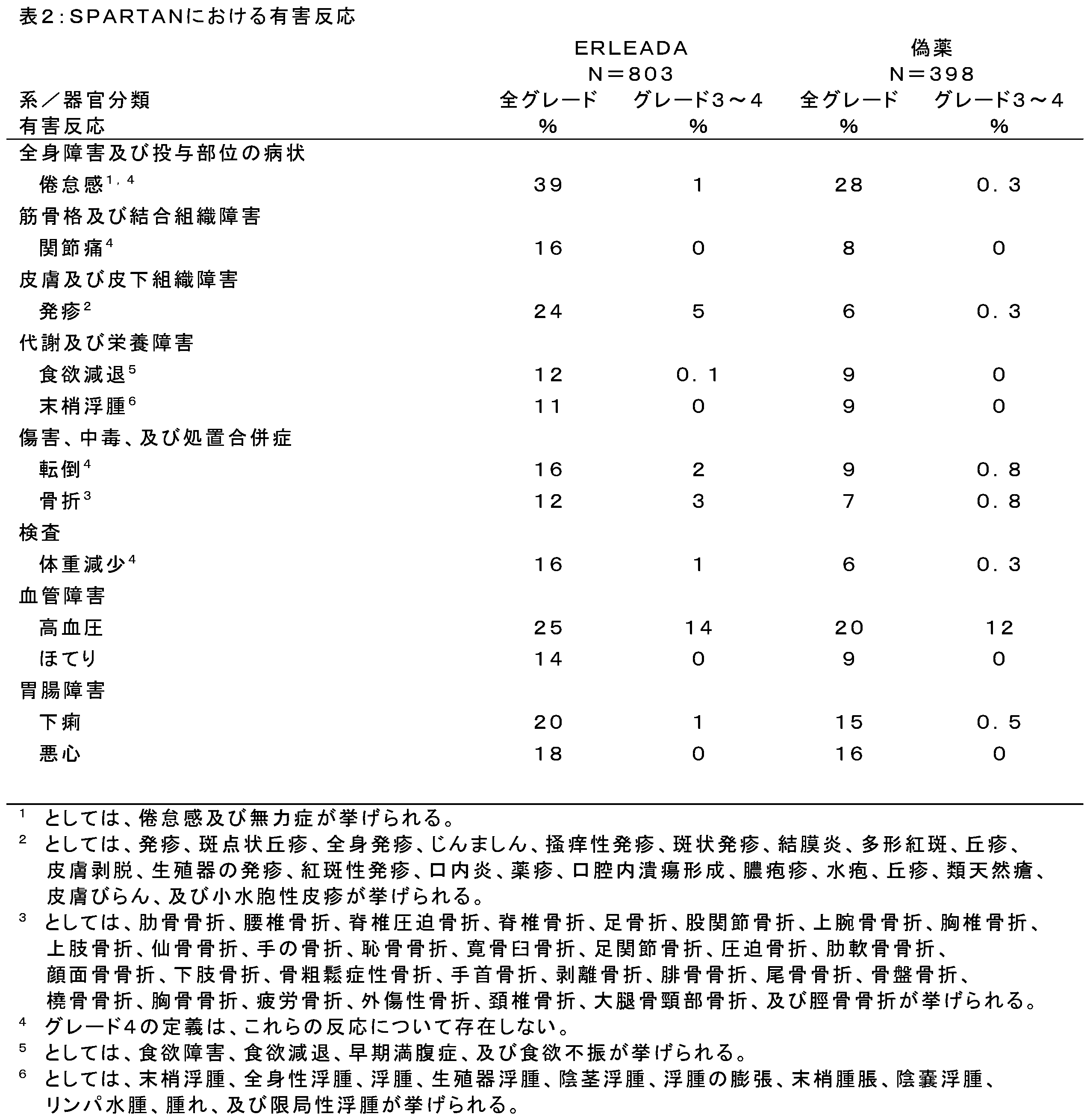 Figure 0007201694000007