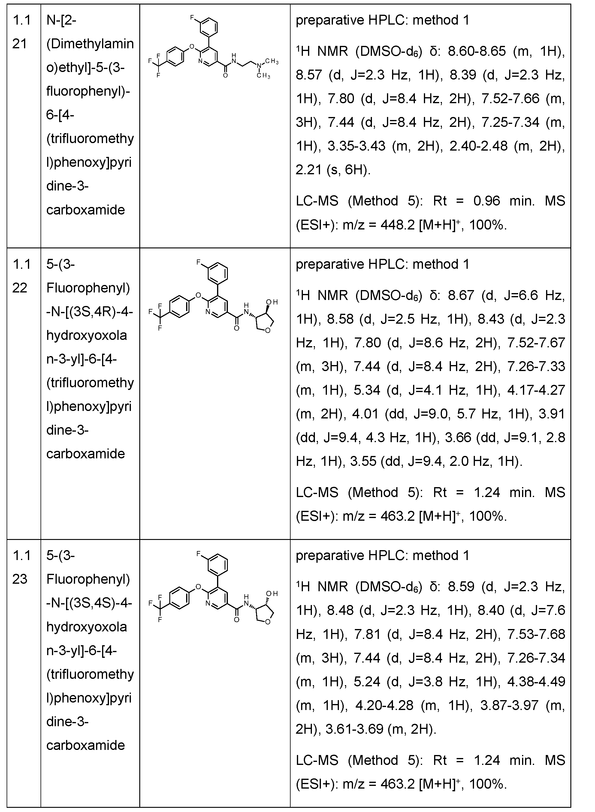 Figure imgf000123_0001
