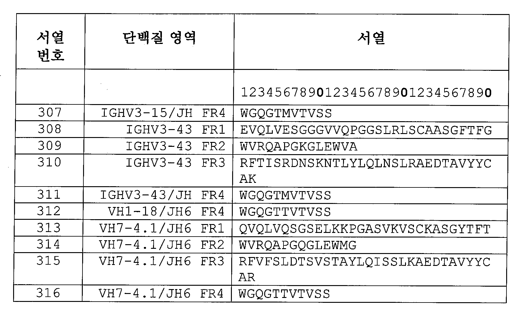 Figure 112015032492684-pat00035