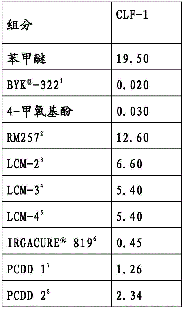 Figure GDA0002913288780000871