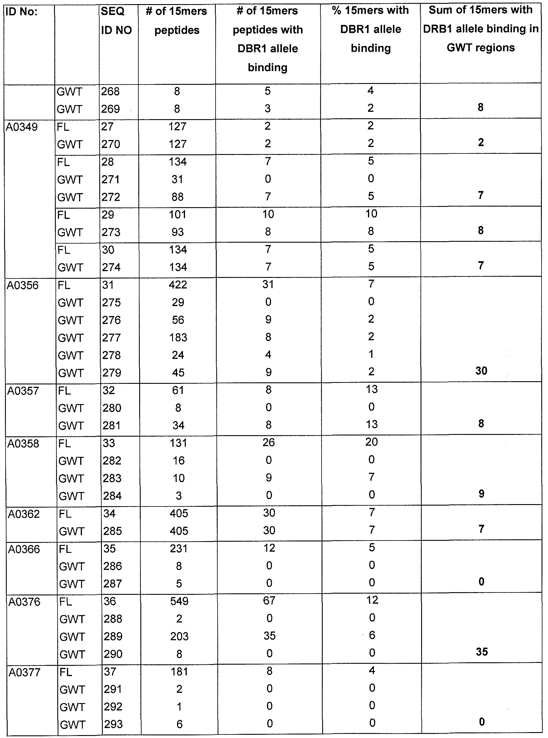 Figure imgf000123_0001