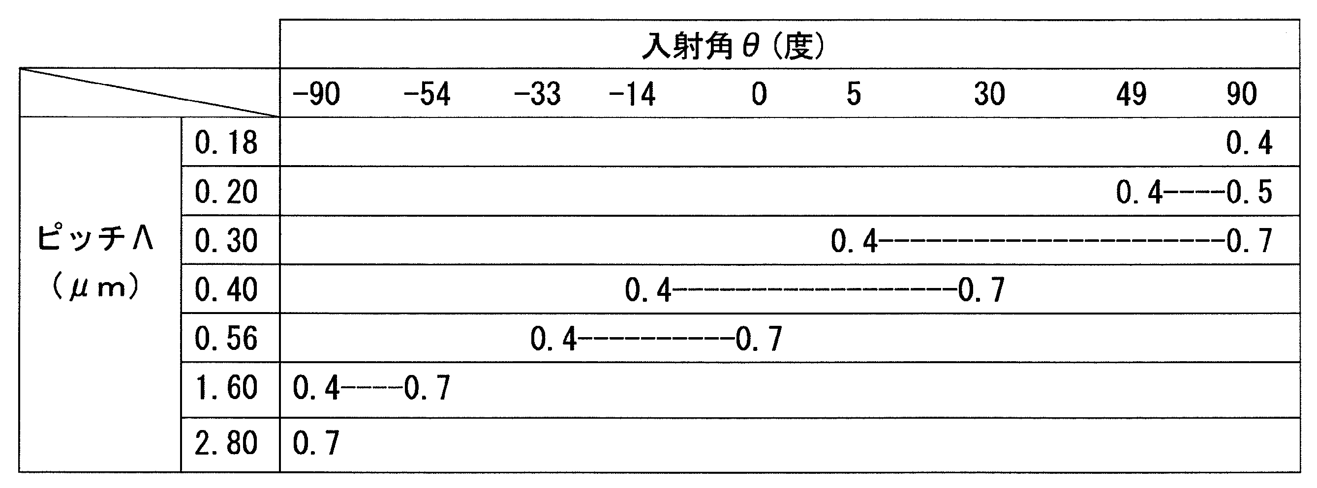 Figure JPOXMLDOC01-appb-T000001