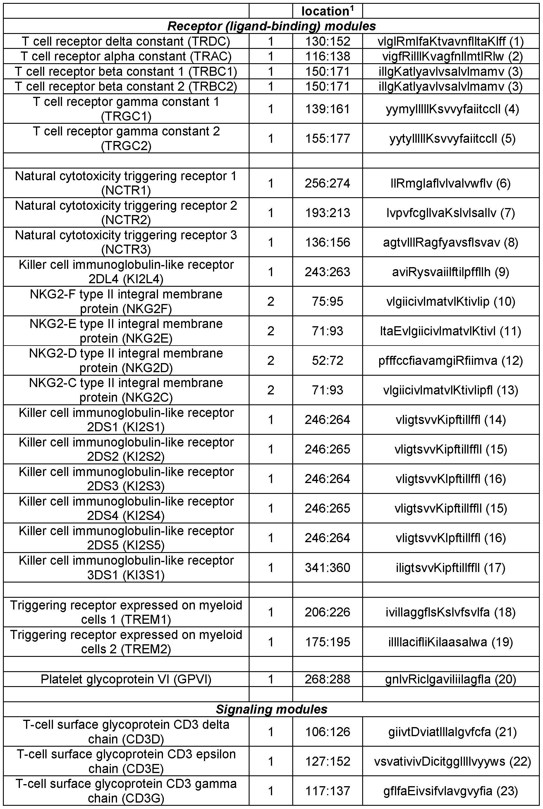 Figure imgf000022_0001