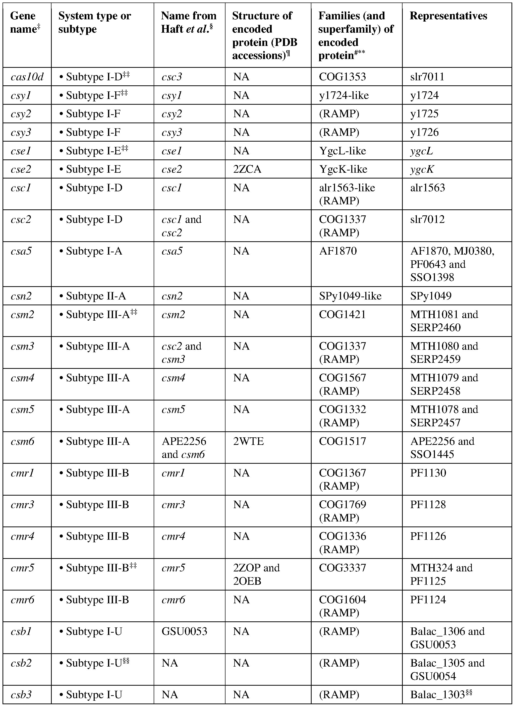 Figure imgf000091_0001