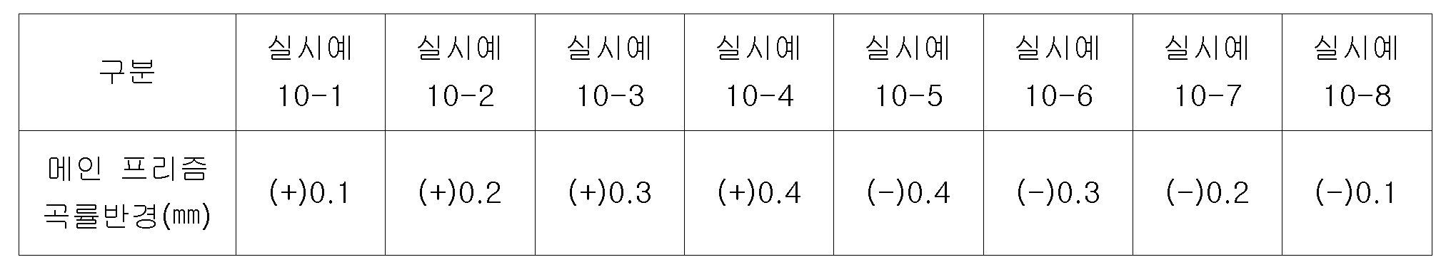 Figure 112007008418473-pat00005