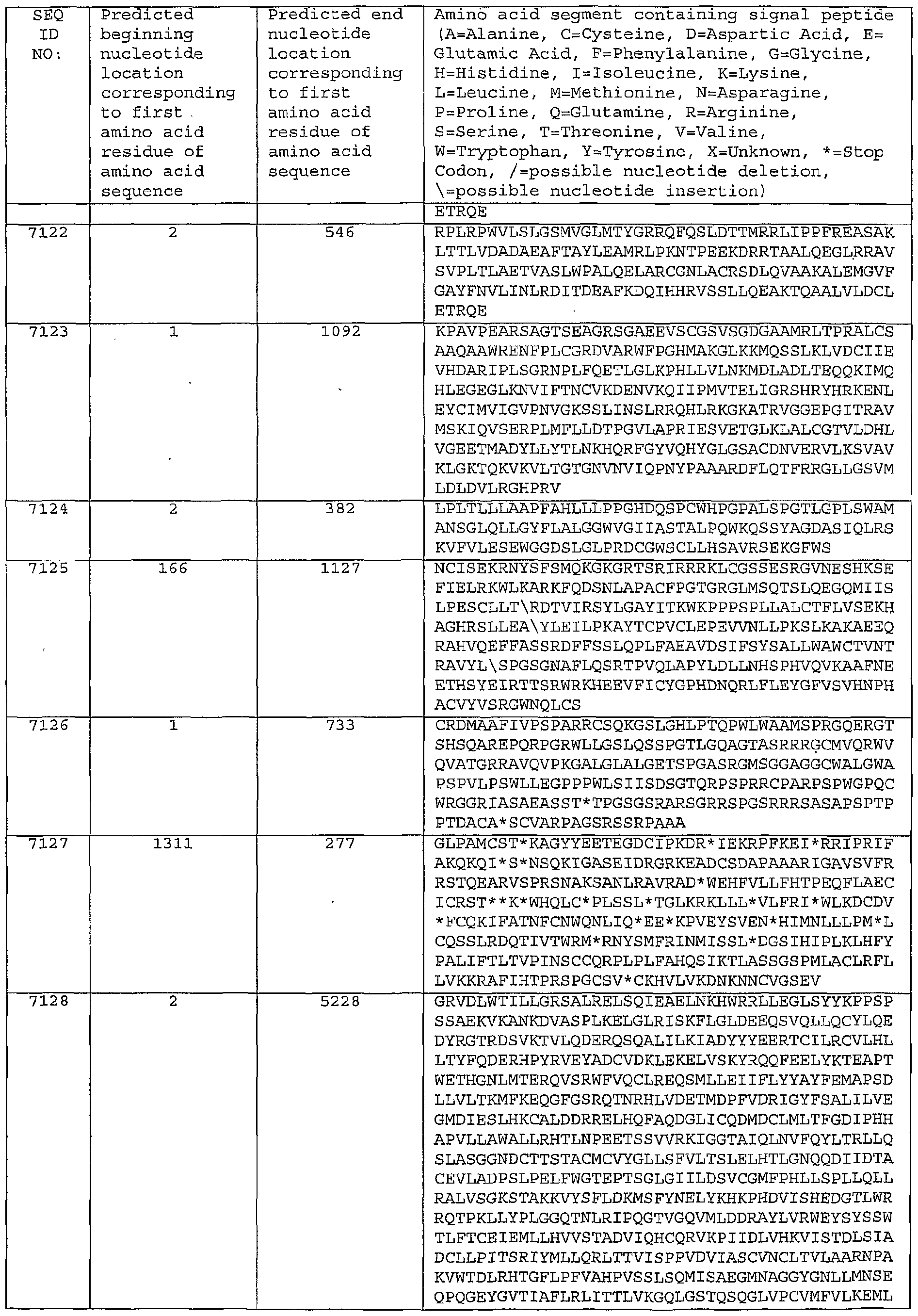 Figure imgf000602_0001