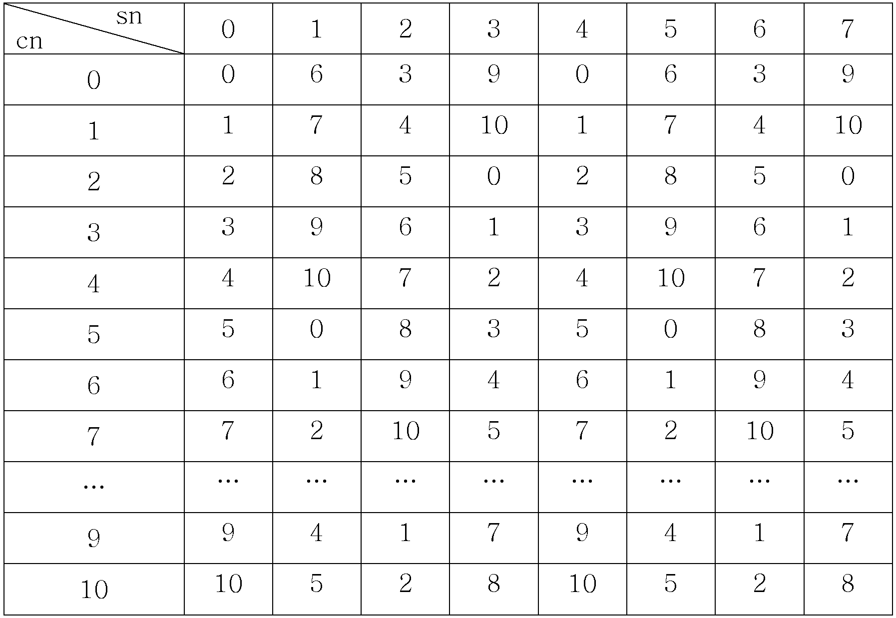 Figure 112003045357528-pat00028