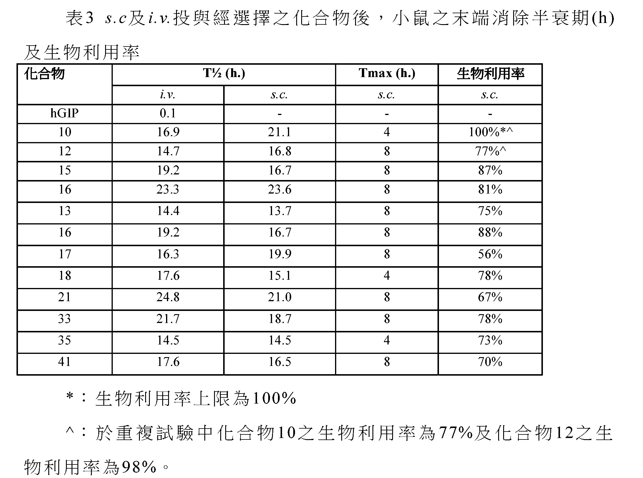 Figure 104135658-A0305-02-0061-28