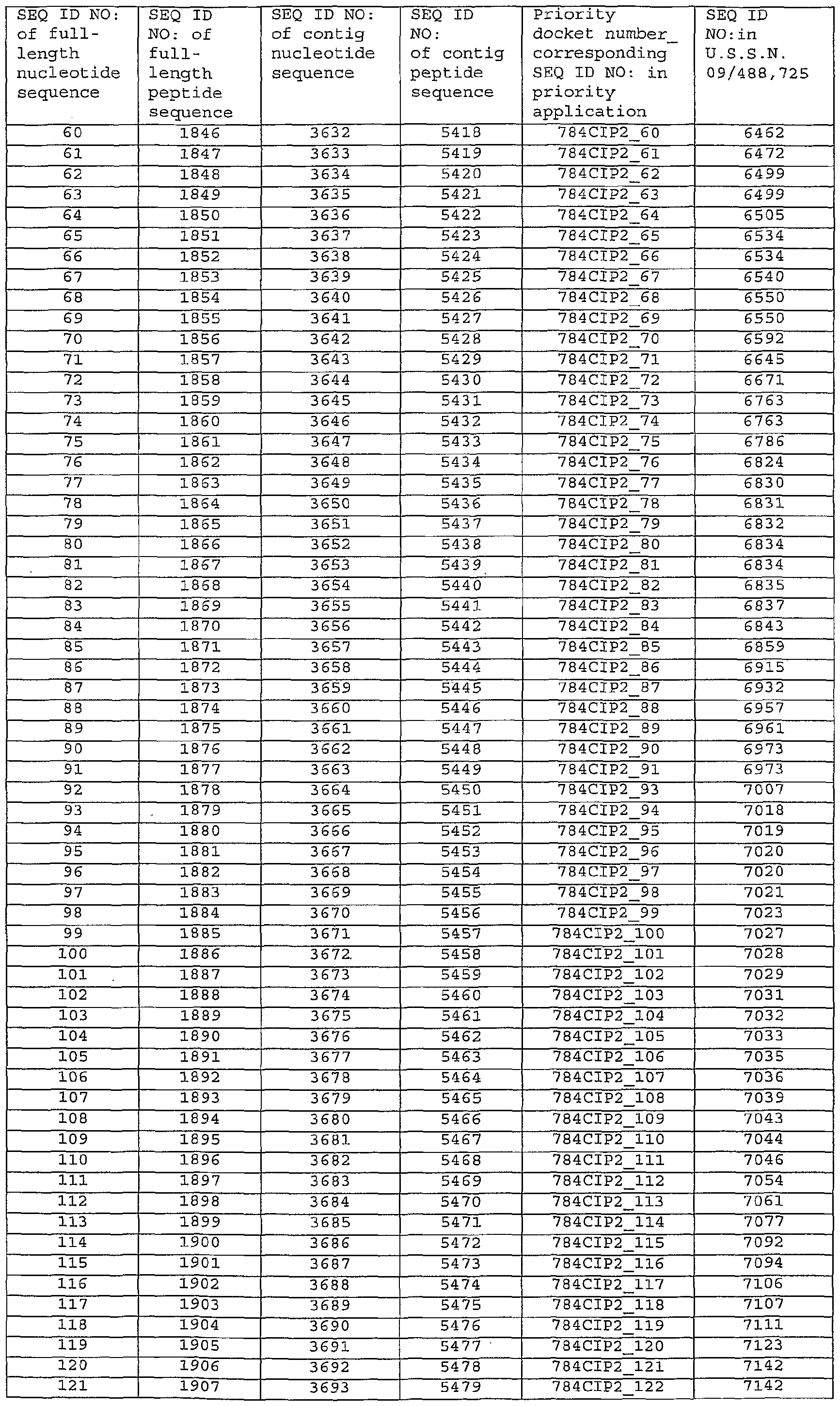 Figure imgf000274_0001