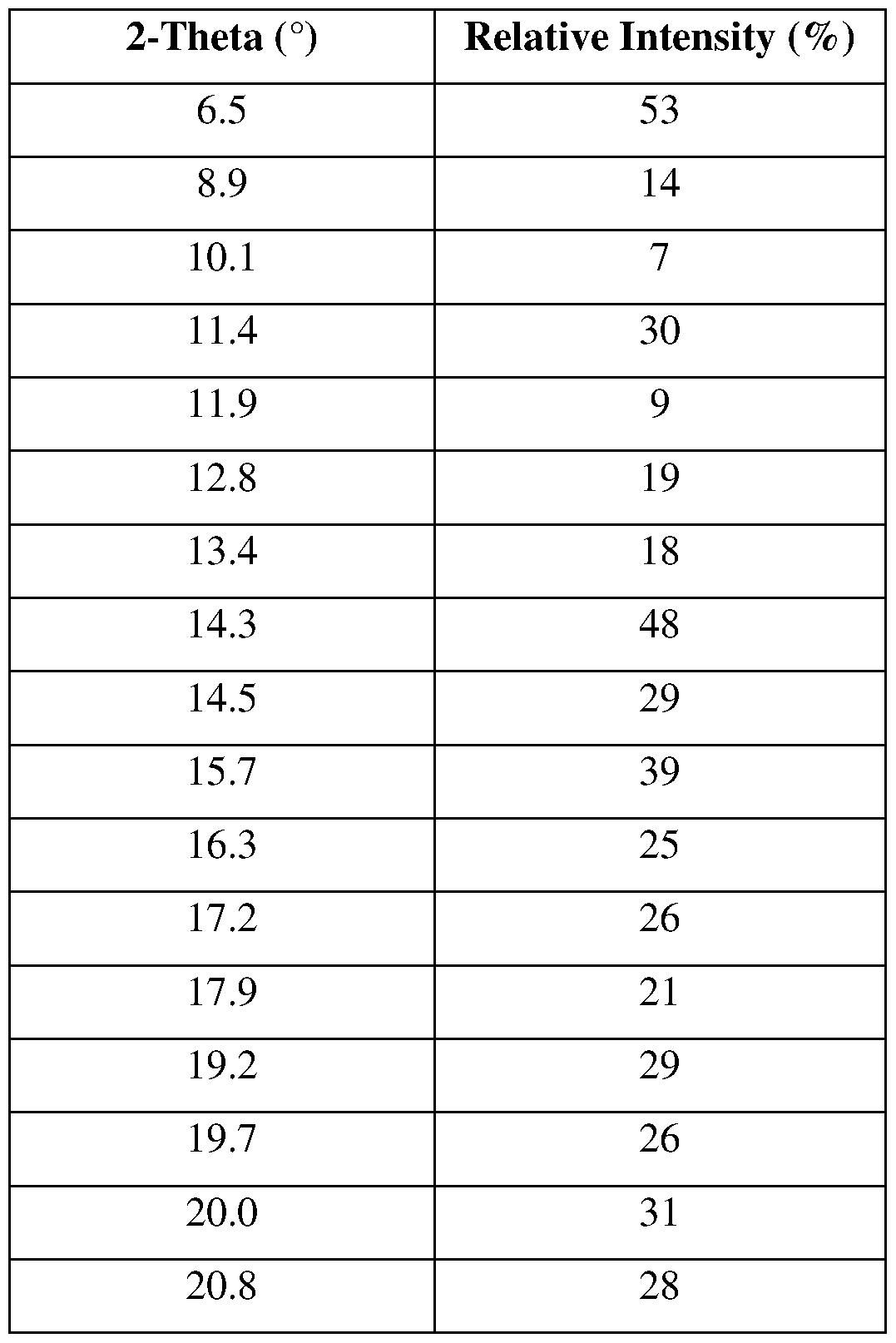 Figure imgf000096_0002