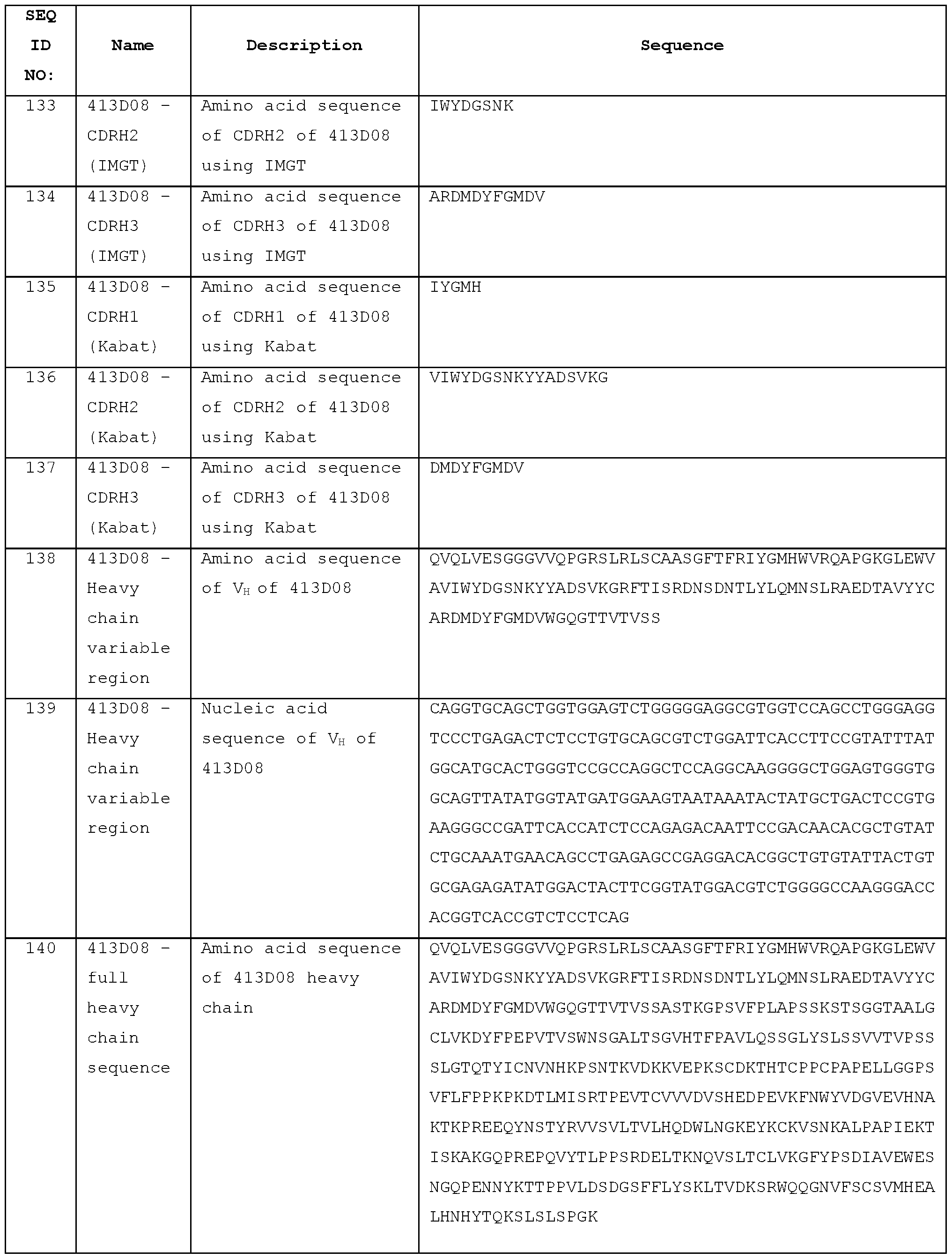 Figure imgf000206_0001