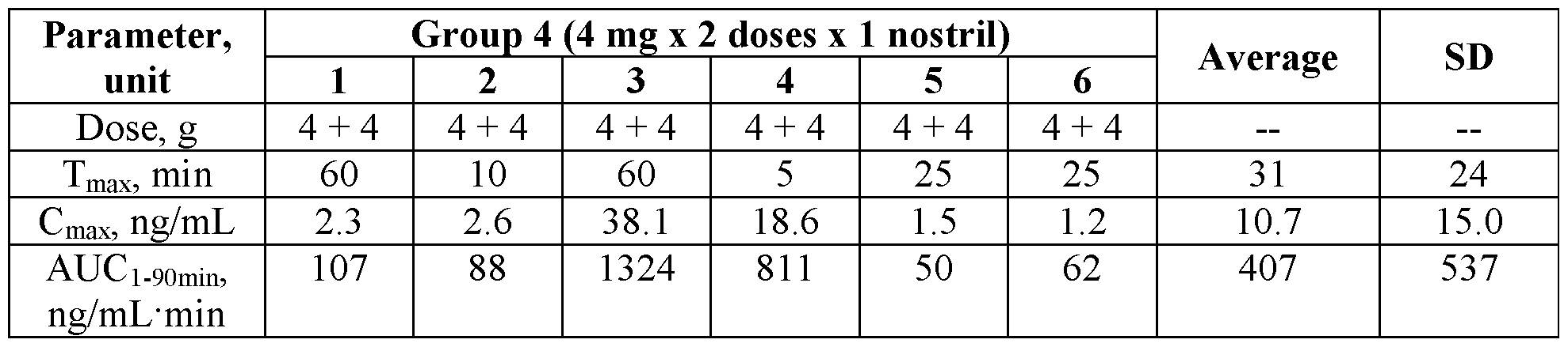 Figure imgf000168_0002