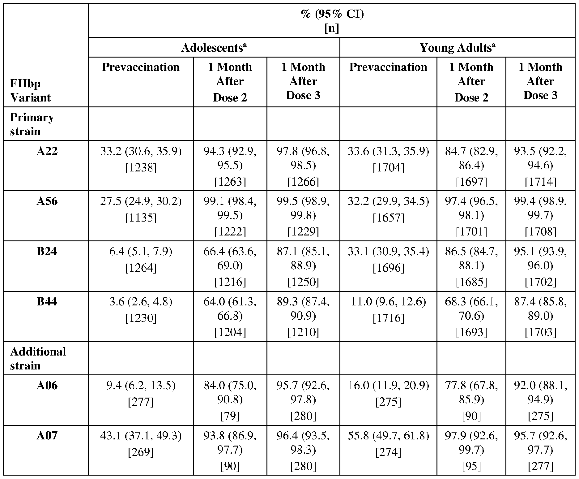 Figure imgf000105_0001
