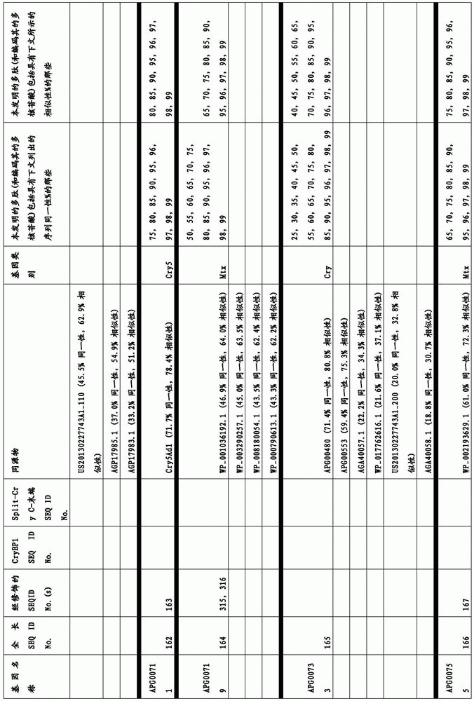 Figure BDA0003583901050000571