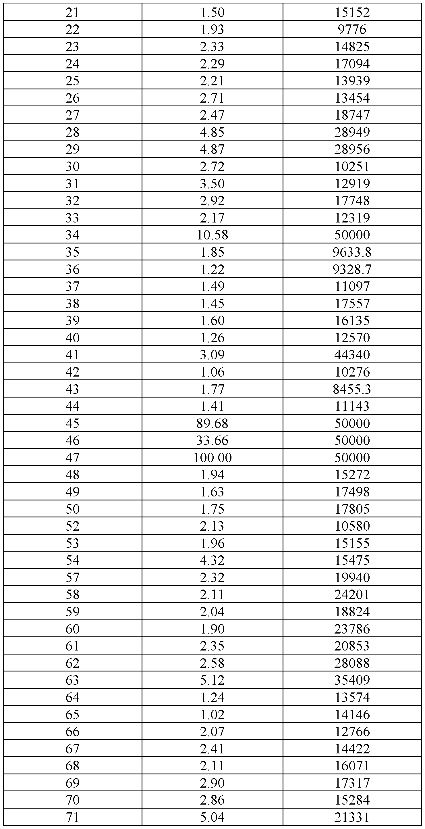 Figure imgf000257_0001