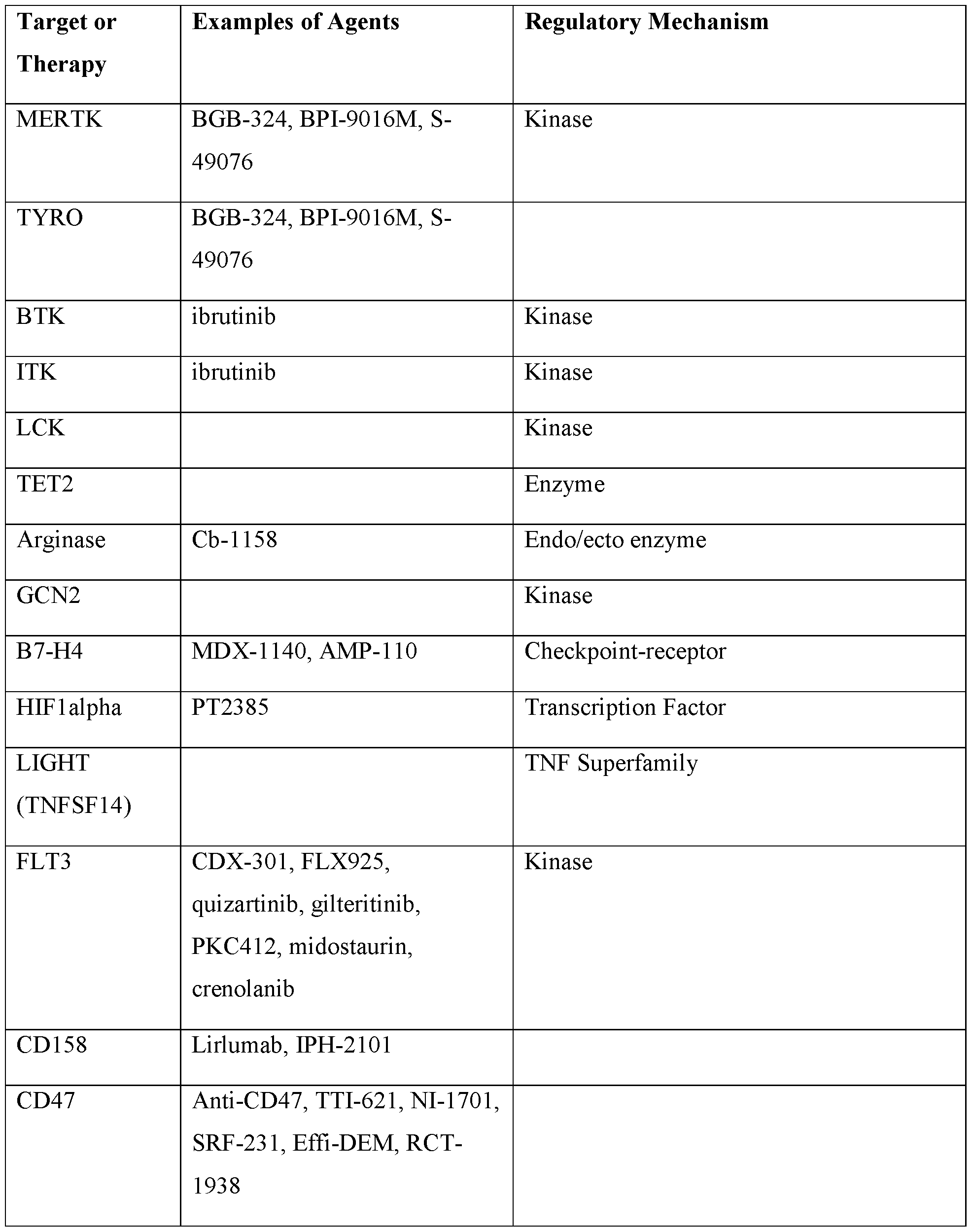 Figure imgf000065_0001