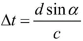 Figure FDA0002359235950000011