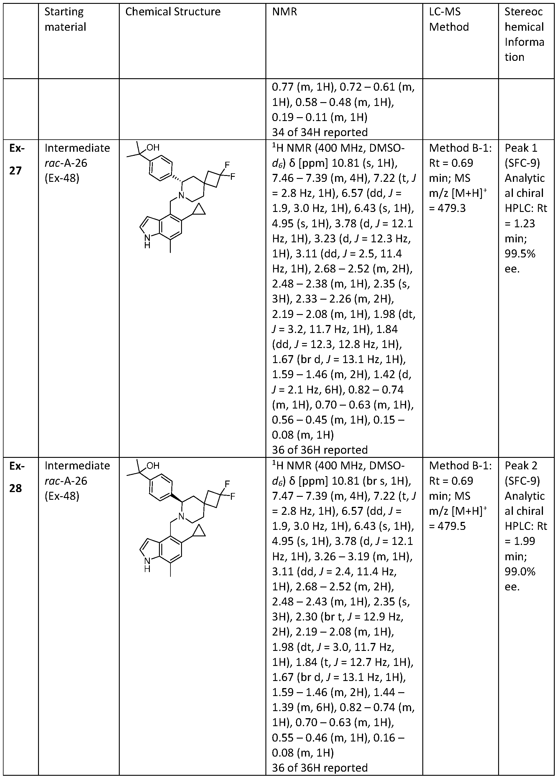 Figure imgf000141_0001
