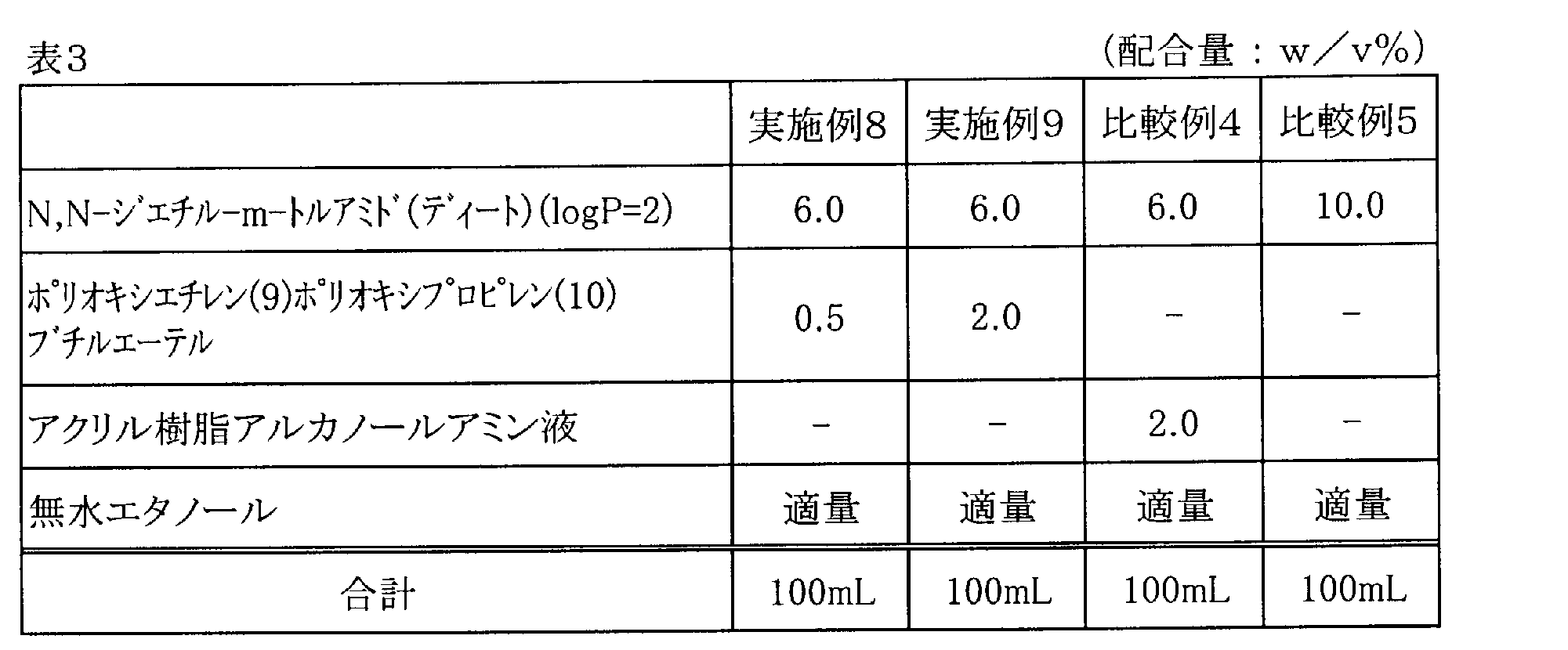 Figure JPOXMLDOC01-appb-T000003