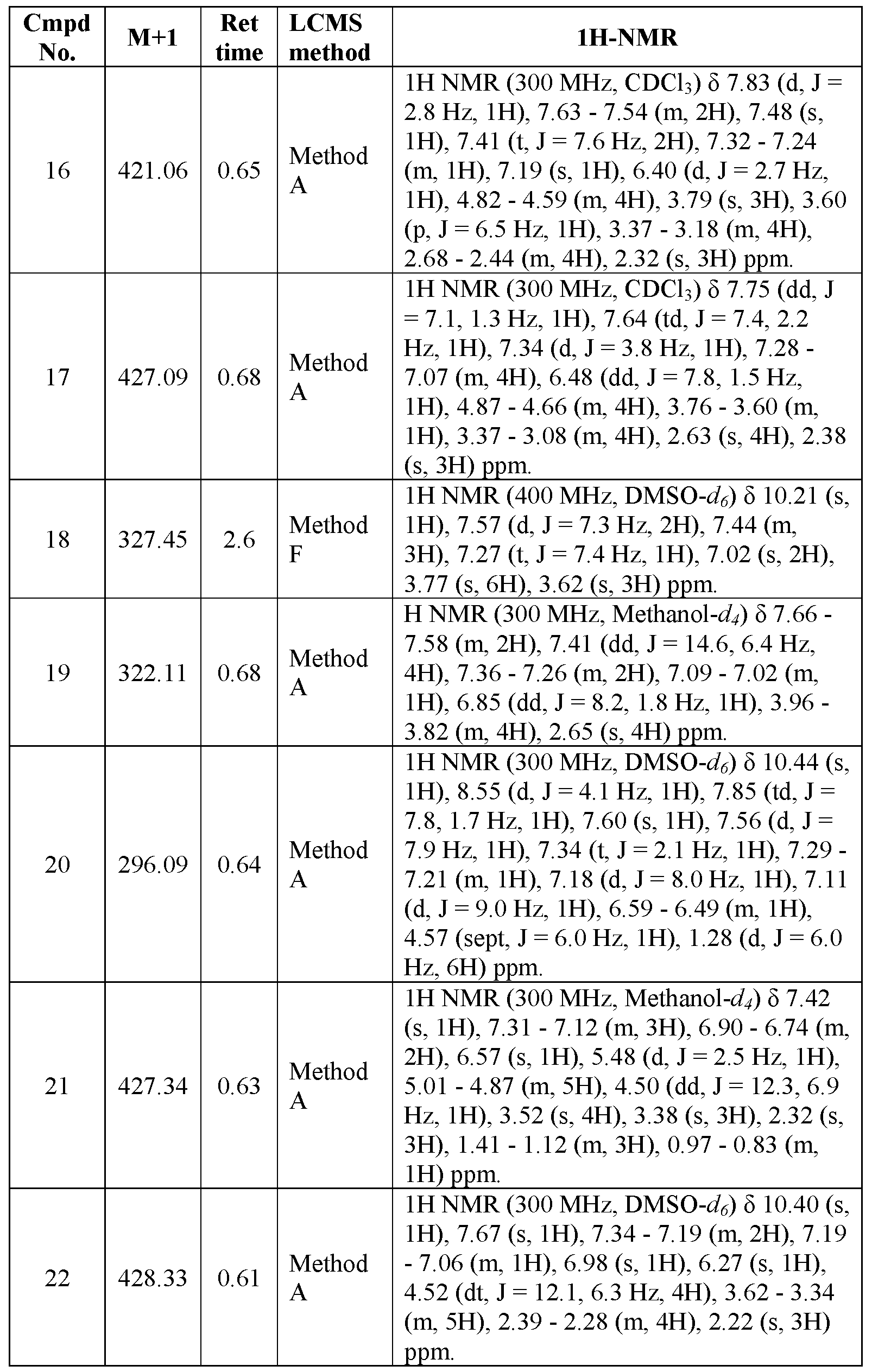 Figure imgf000165_0001
