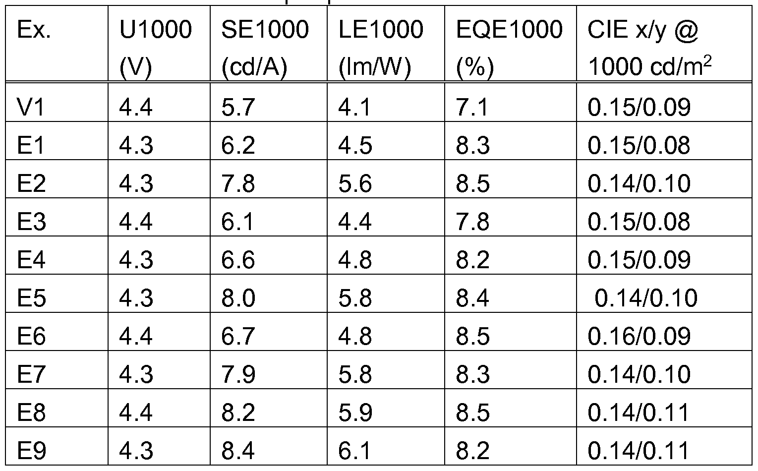 Figure imgf000134_0003