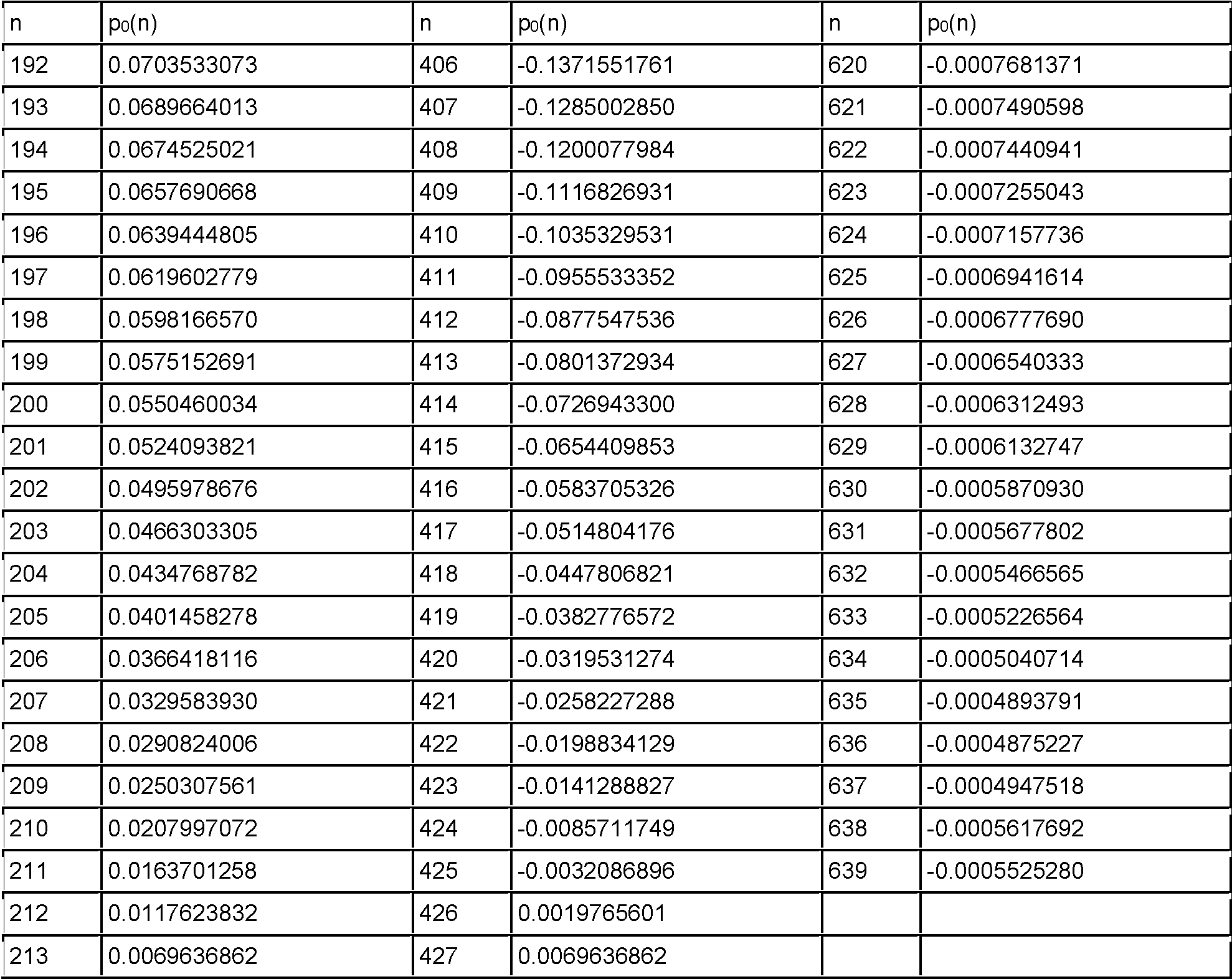 Figure imgf000025_0001