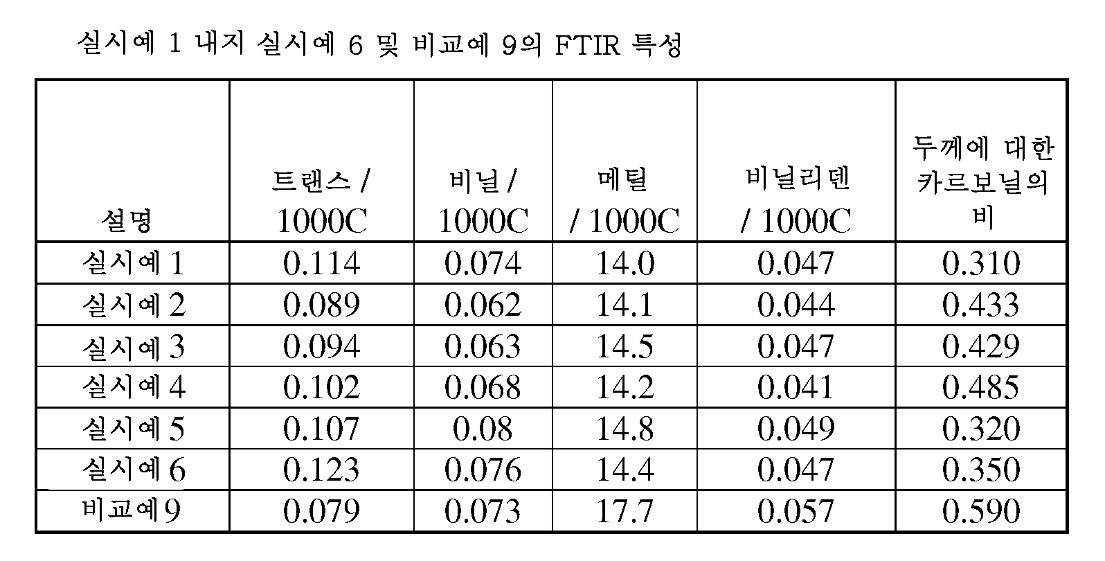 Figure 112012010544113-pct00022