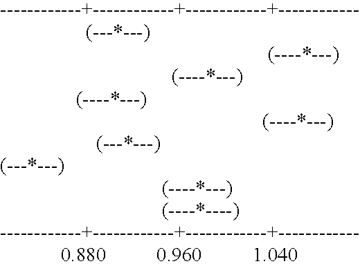 Figure US20050229504A1-20051020-C00003
