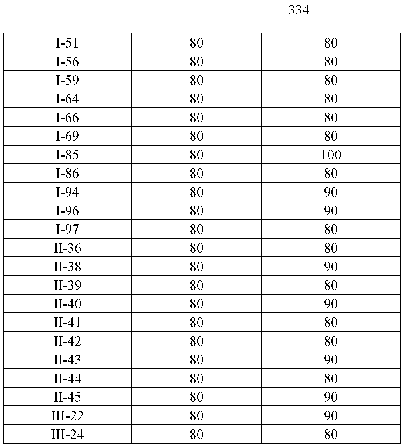 Figure imgf000335_0001