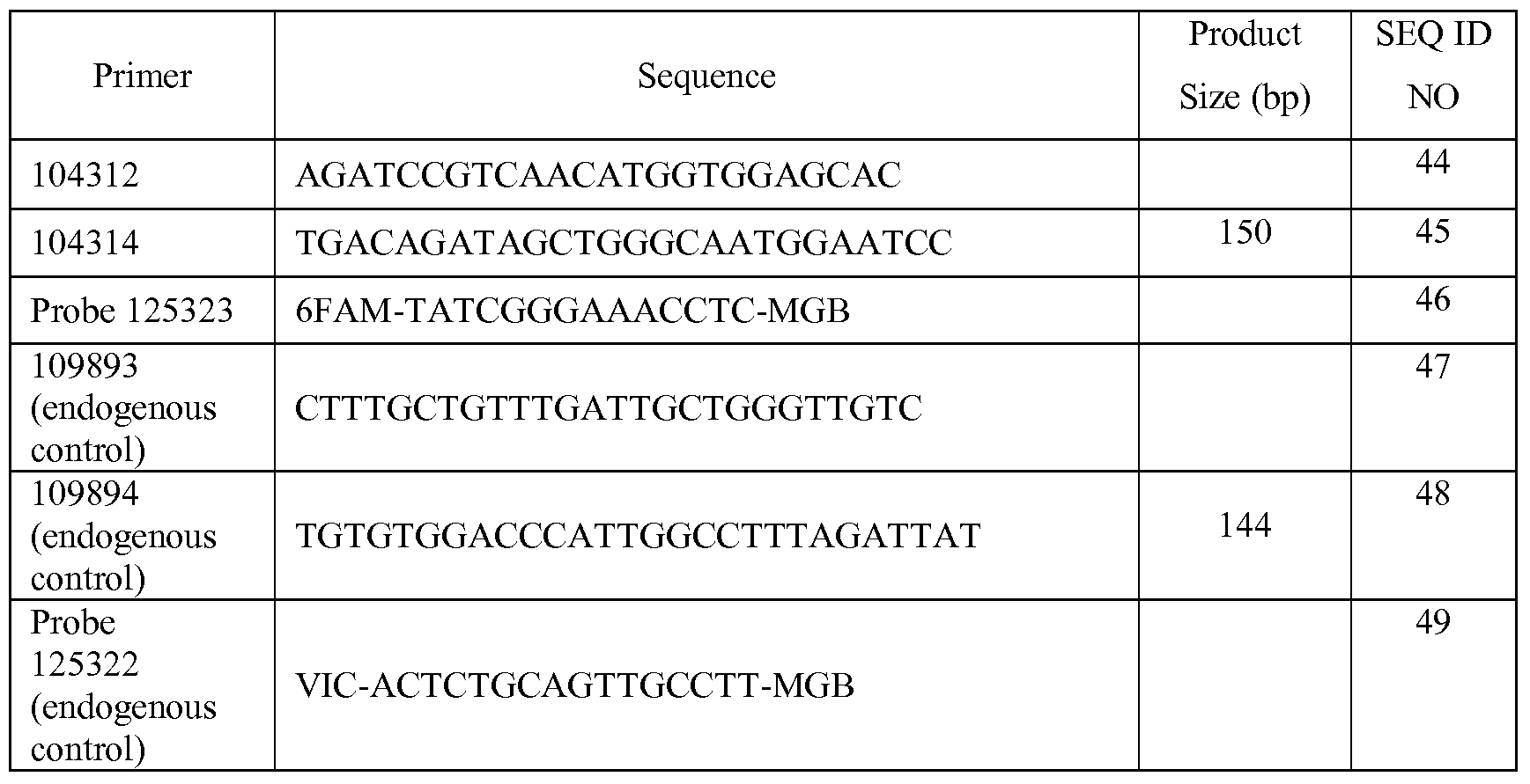 Figure imgf000113_0001