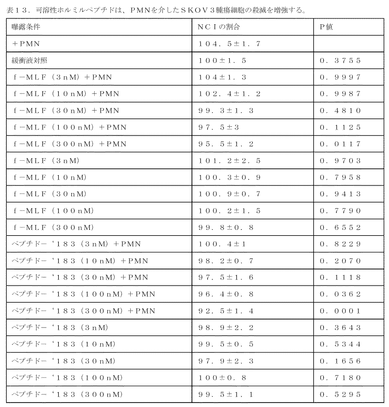 Figure 2022106975000032