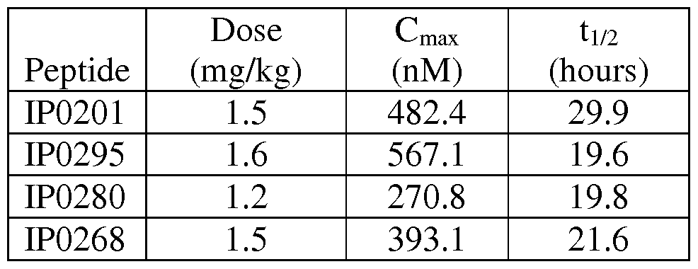 Figure imgf000058_0002
