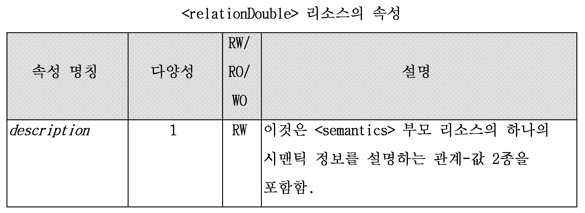 Figure 112017072598586-pct00016