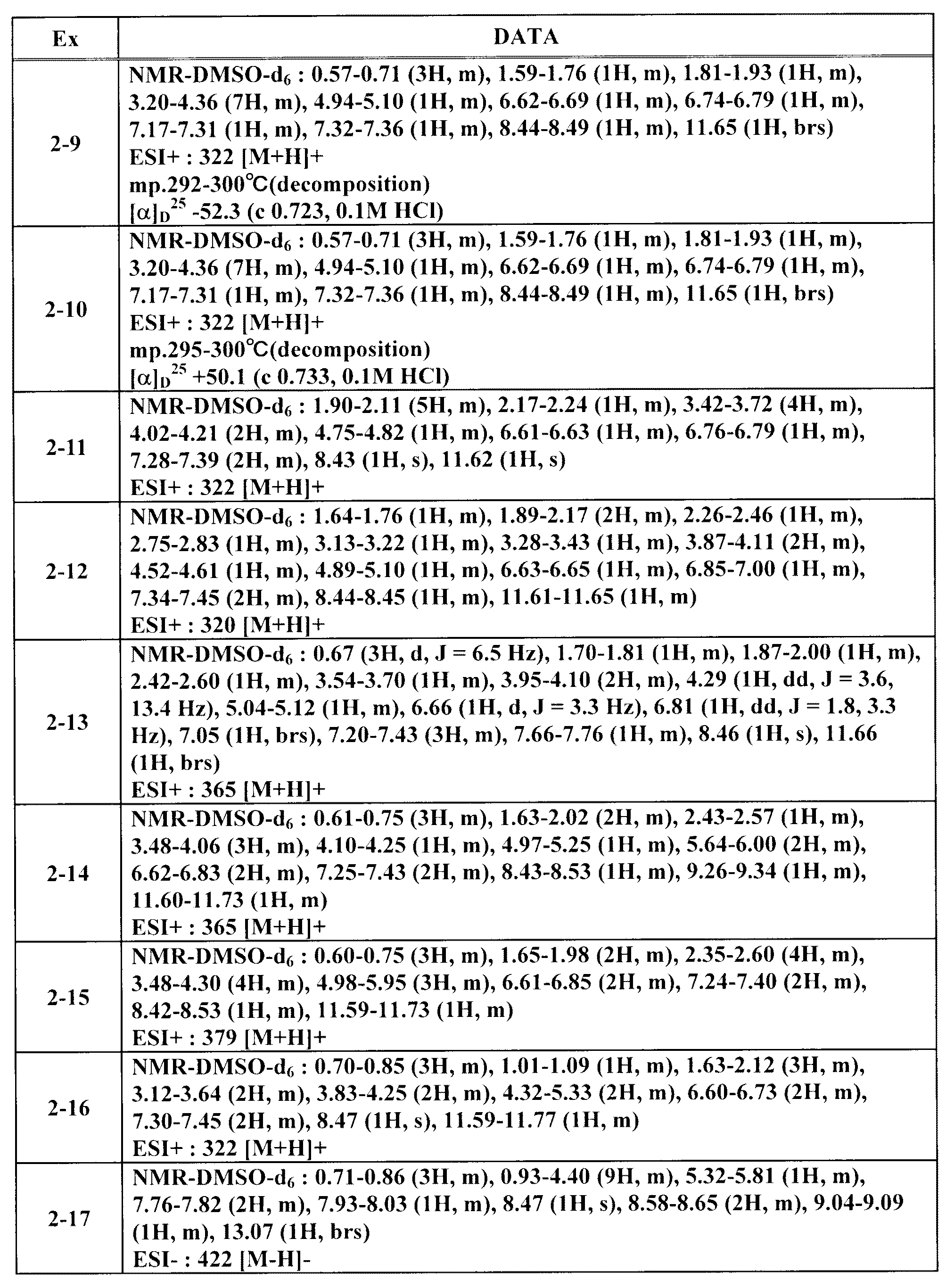 Figure JPOXMLDOC01-appb-T000058