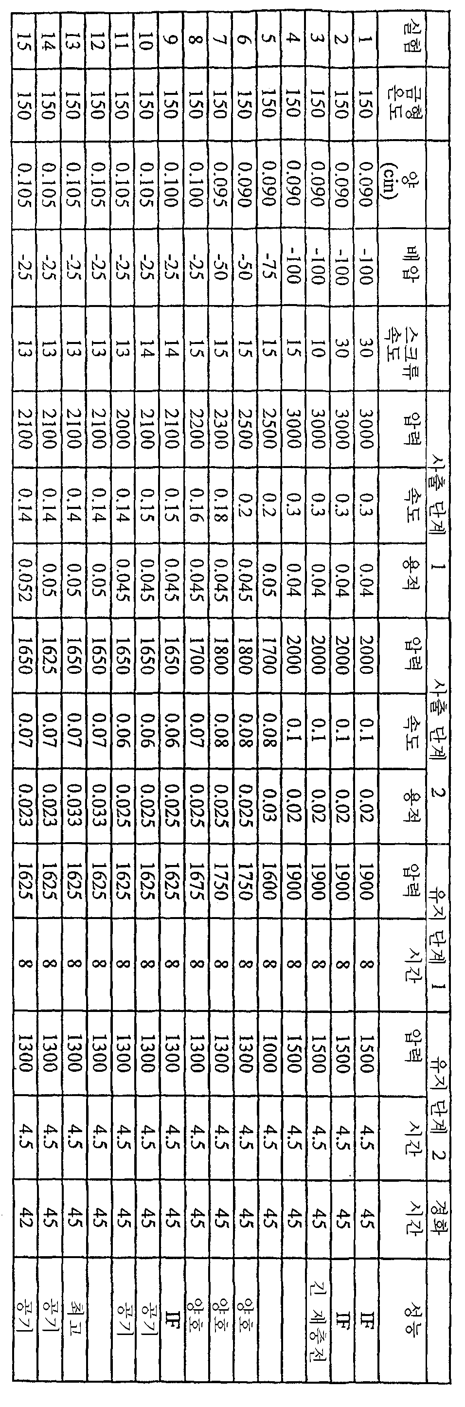 Figure 112007084974801-PCT00009